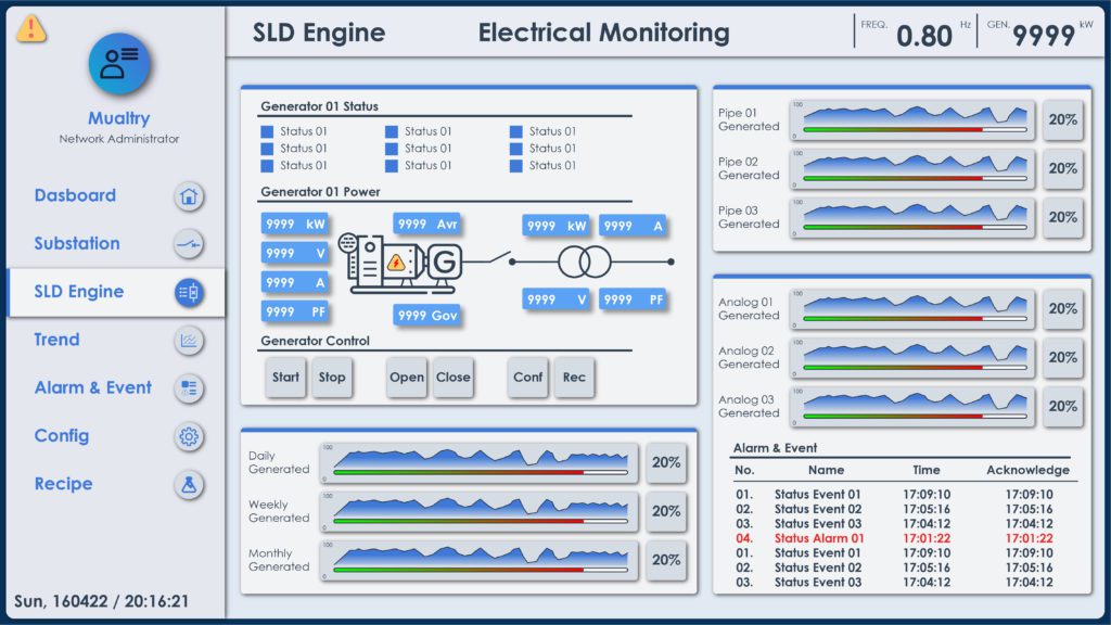 programar un PLC